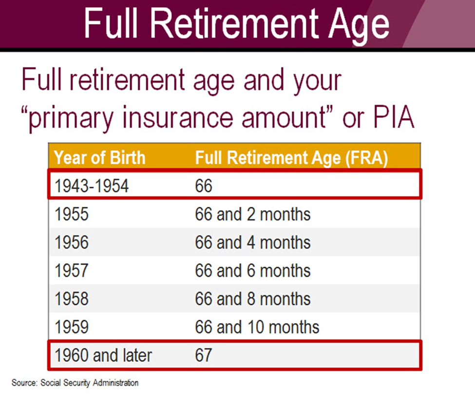 How To File For Social Security Retirement Benefits Online